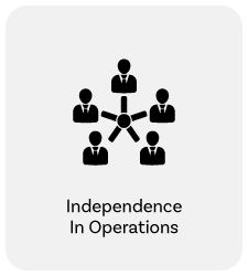 Independence-In-Operations