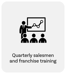 Quarterly-salesmen-and-franchise-training